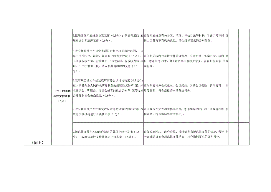 广东省2013年度依法行政考评行政系统内部考核评分表一.docx_第2页