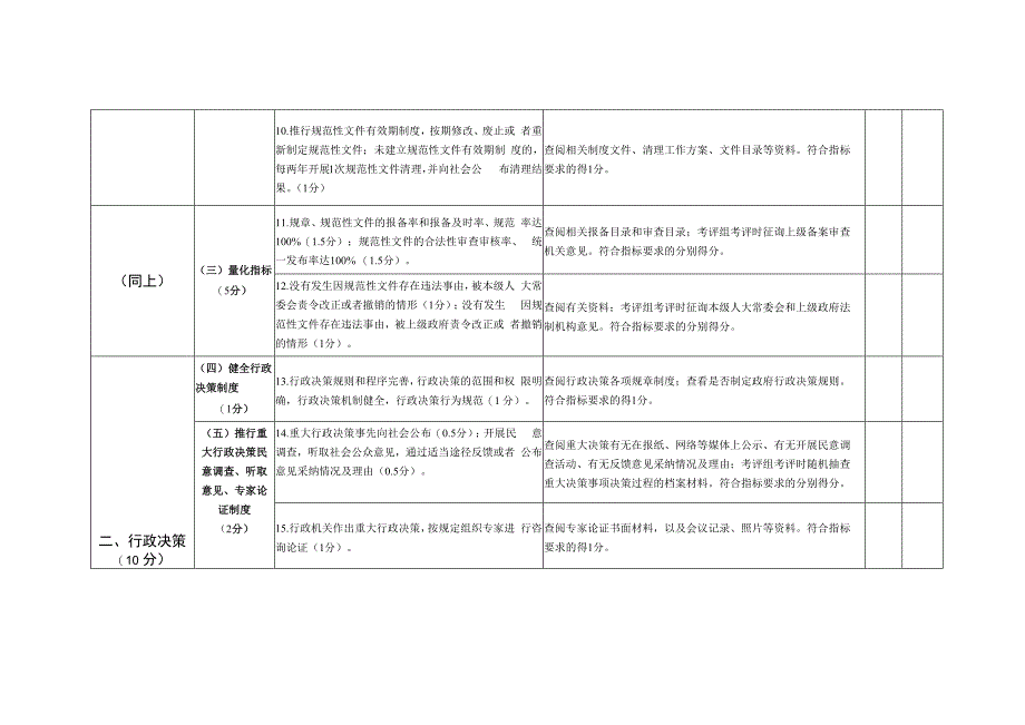 广东省2013年度依法行政考评行政系统内部考核评分表一.docx_第3页