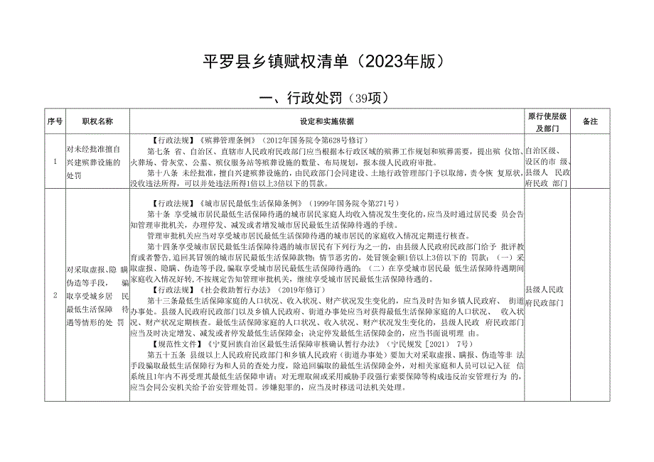 平罗县乡镇赋权清单2023年版.docx_第1页