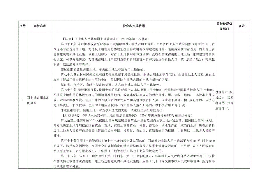 平罗县乡镇赋权清单2023年版.docx_第2页