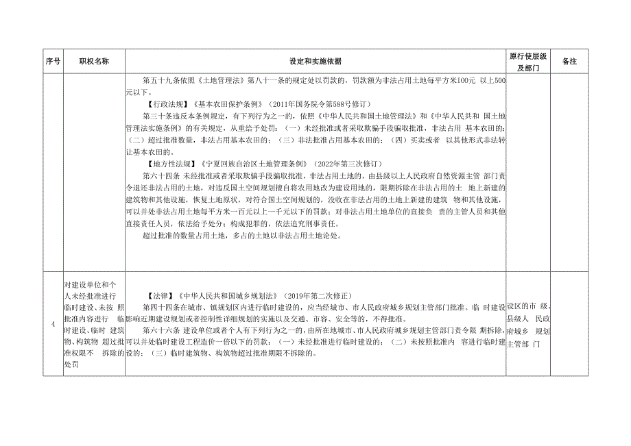 平罗县乡镇赋权清单2023年版.docx_第3页