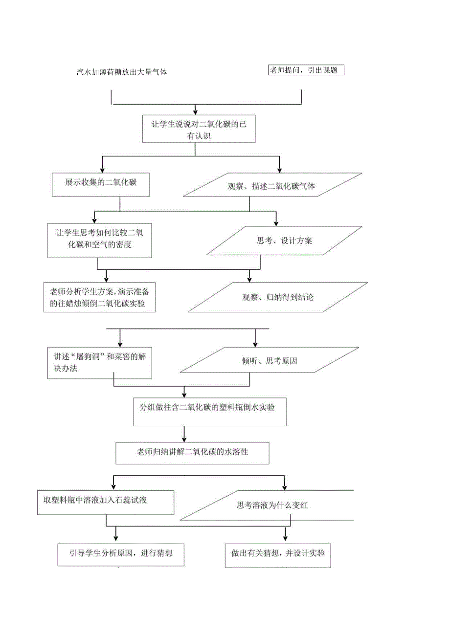 广东教学二氧化碳性质教学设计.docx_第3页