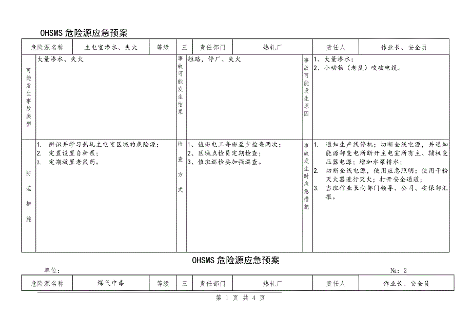 热轧厂危险源安全应急预案.doc_第1页