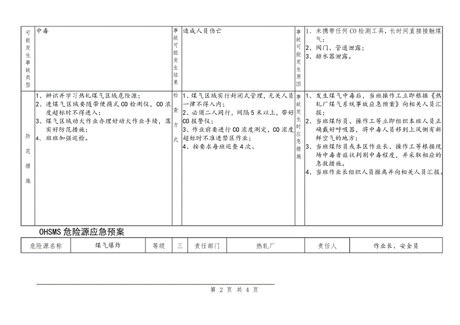 热轧厂危险源安全应急预案.doc_第2页