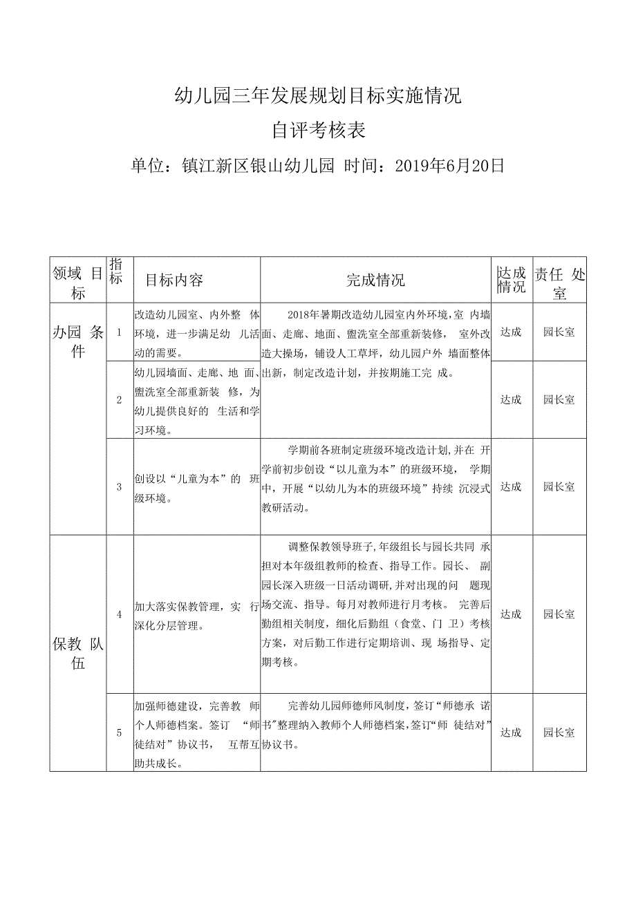 幼儿园三年发展规划目标实施情况自评考核表单位镇江新区银山幼儿园时间2019年6月20日.docx_第1页