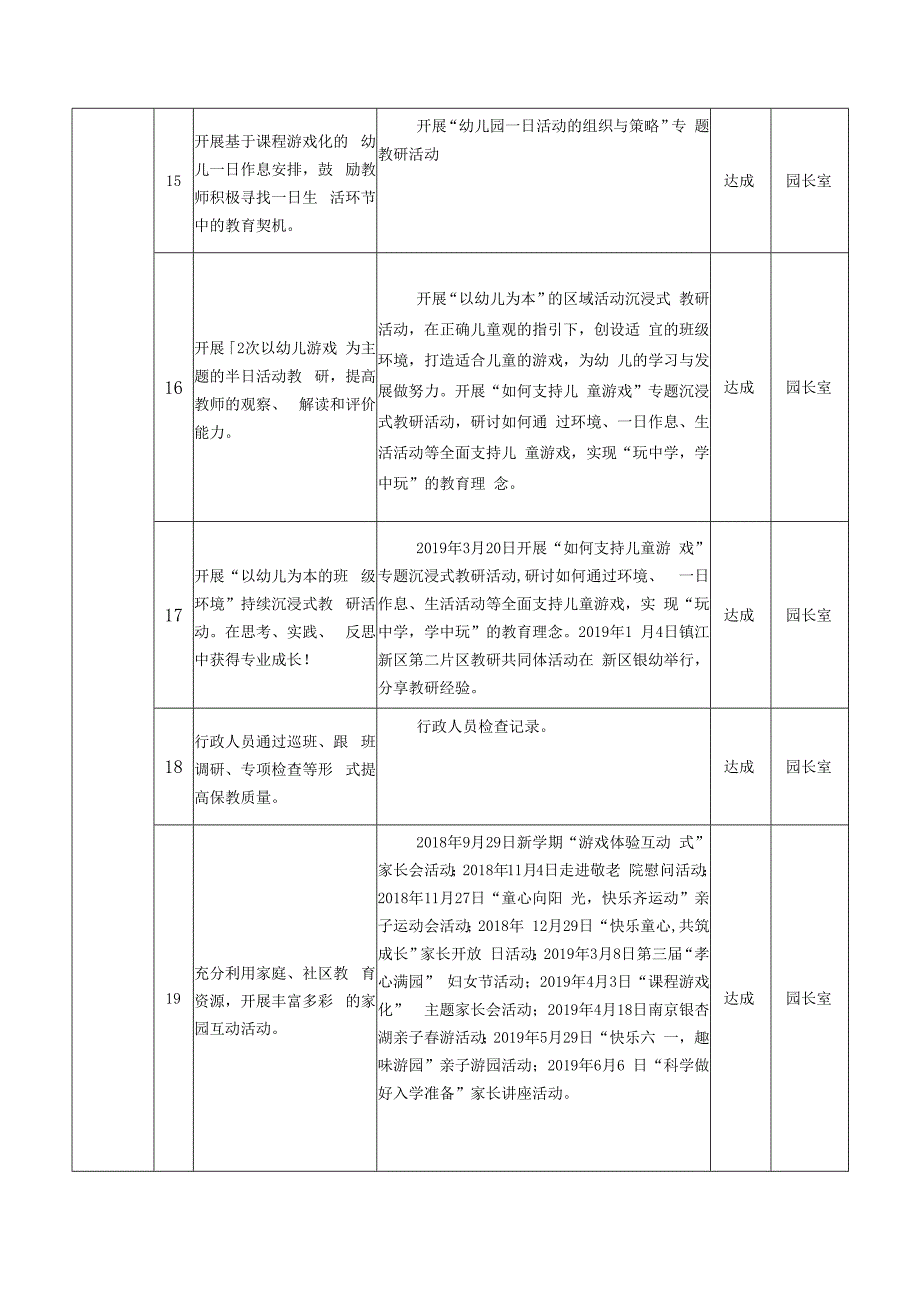 幼儿园三年发展规划目标实施情况自评考核表单位镇江新区银山幼儿园时间2019年6月20日.docx_第3页