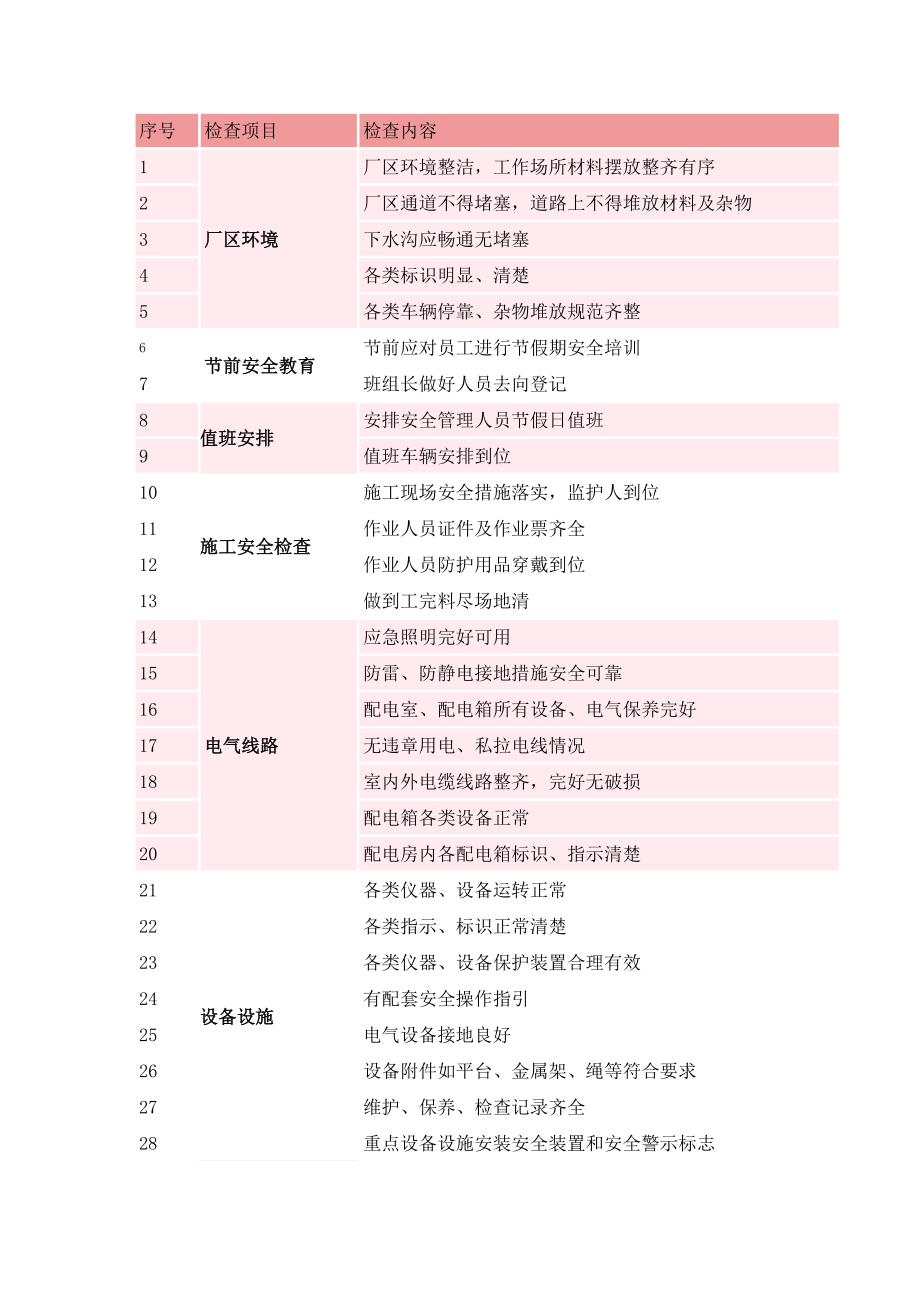 节前安全检查表.docx_第1页