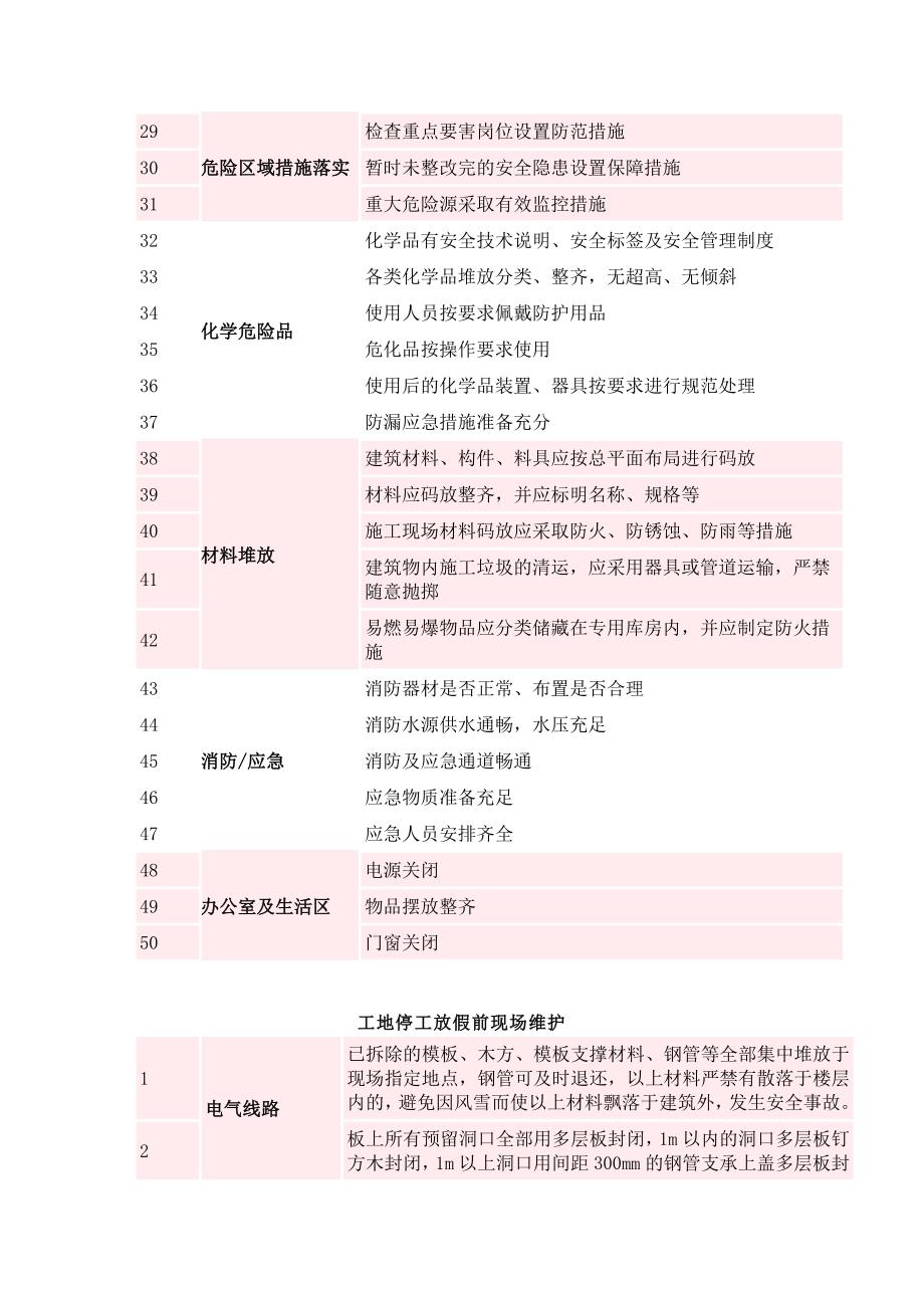 节前安全检查表.docx_第2页