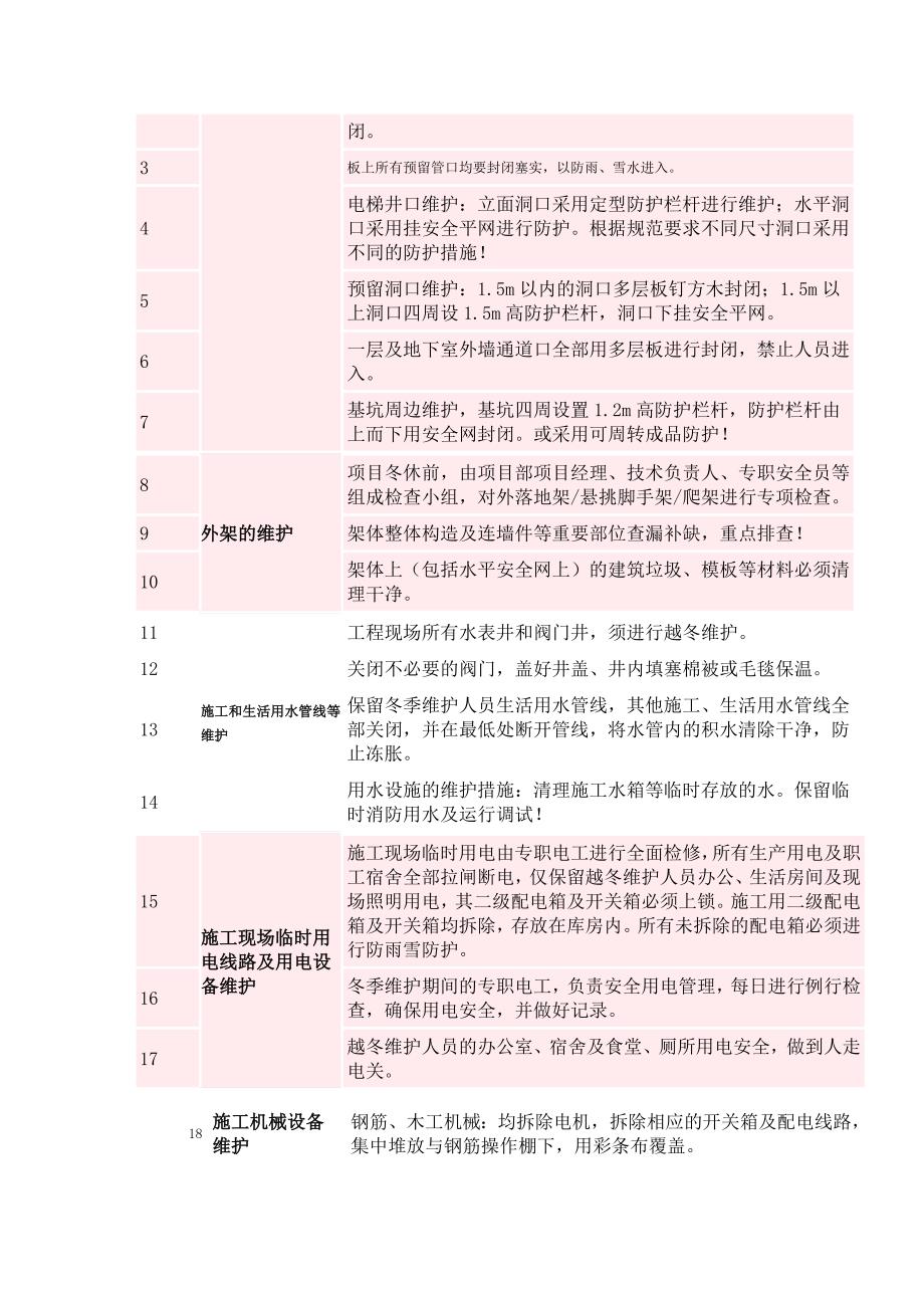 节前安全检查表.docx_第3页