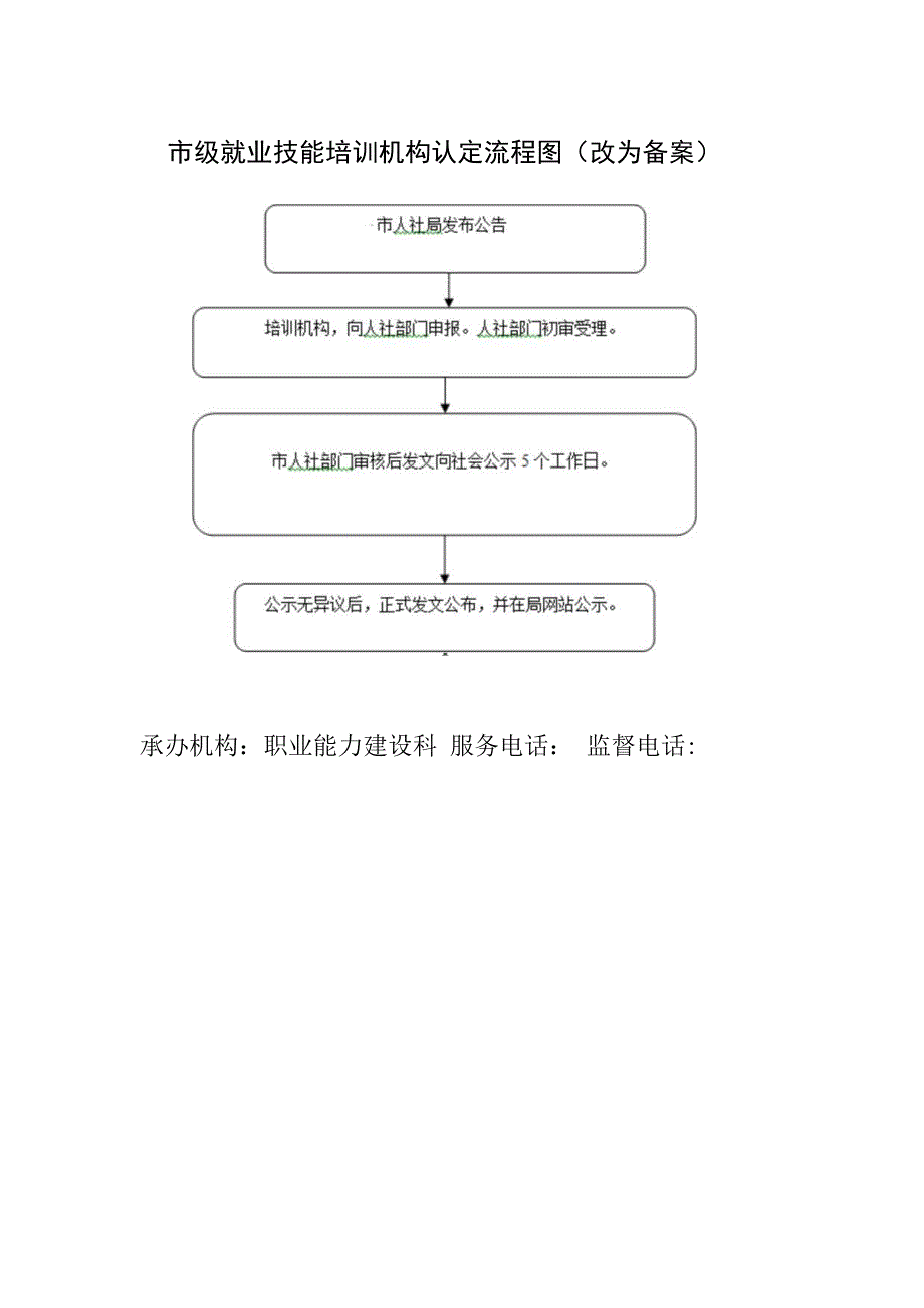 市级就业技能培训机构认定流程图改为备案.docx_第1页