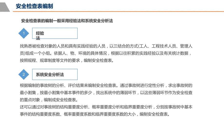 安全检查表编制.pptx_第3页