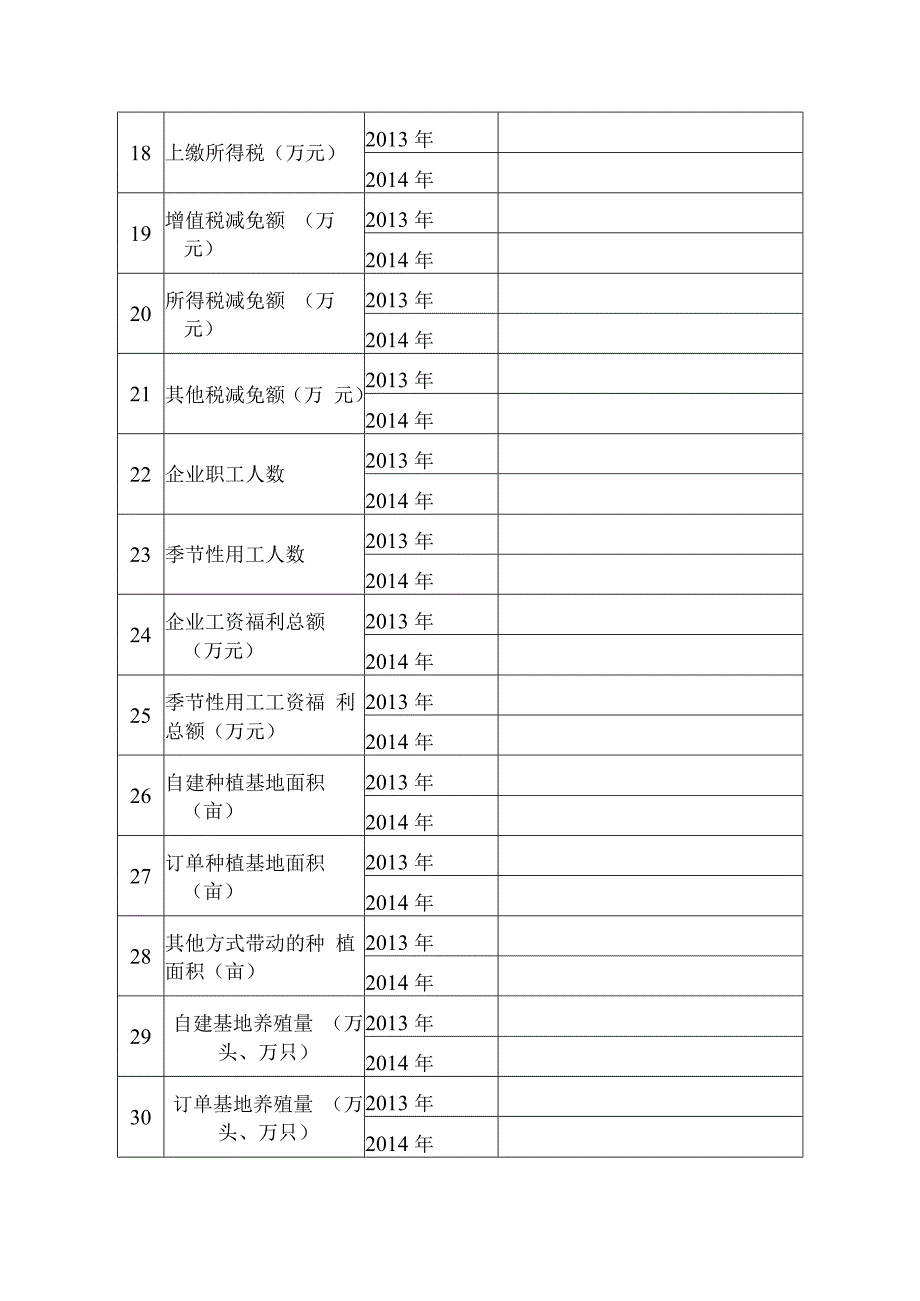 市级农业产业化龙头企业申报表.docx_第3页