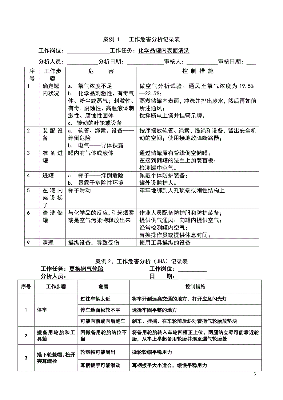 工作危害分析(JHA)法培训.doc_第3页