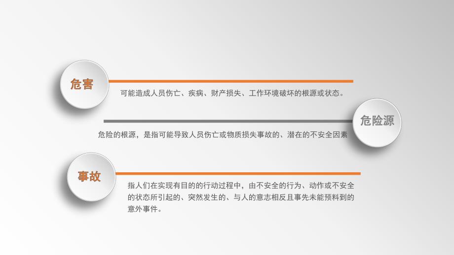 安全管理的基本概念.pptx_第2页