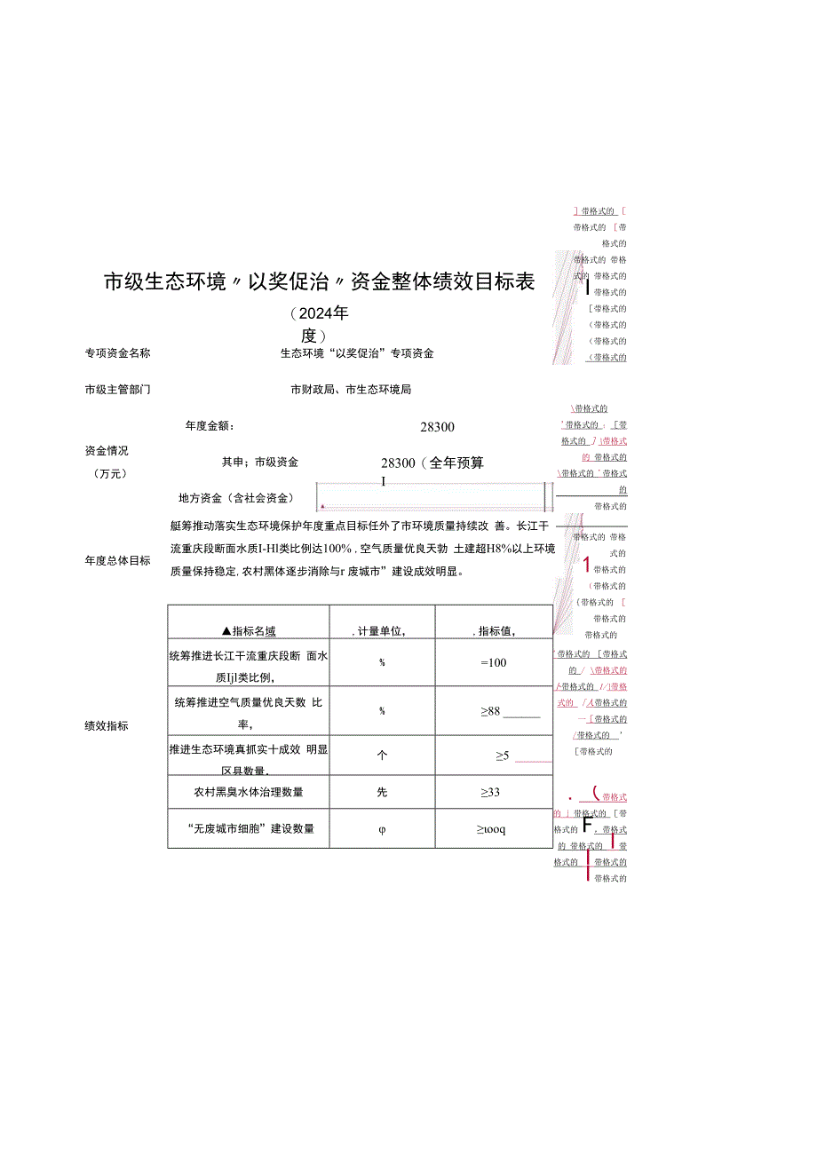 市级生态环境“以奖促治”资金整体绩效目标表.docx_第1页