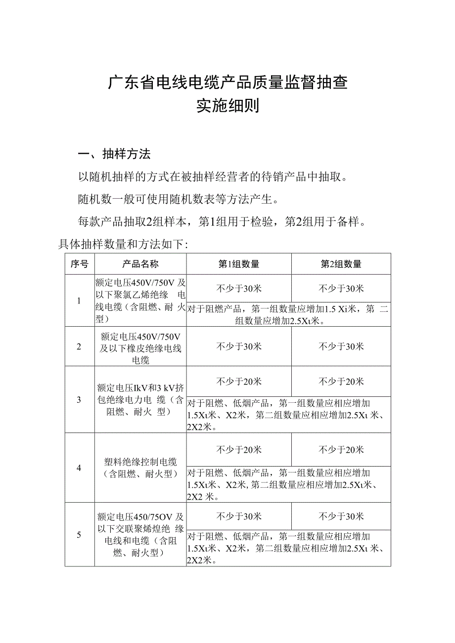 广东省电线电缆产品质量监督抽查实施细则.docx_第1页