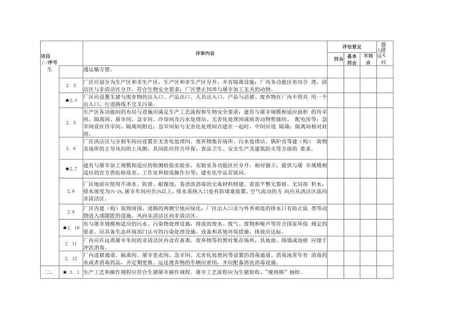 广东省生猪屠宰标准化企业现场评估标准.docx_第2页