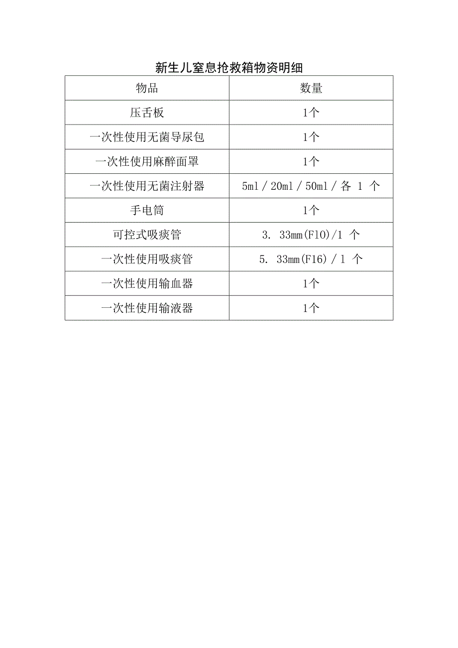 新生儿窒息抢救箱物资明细.docx_第1页