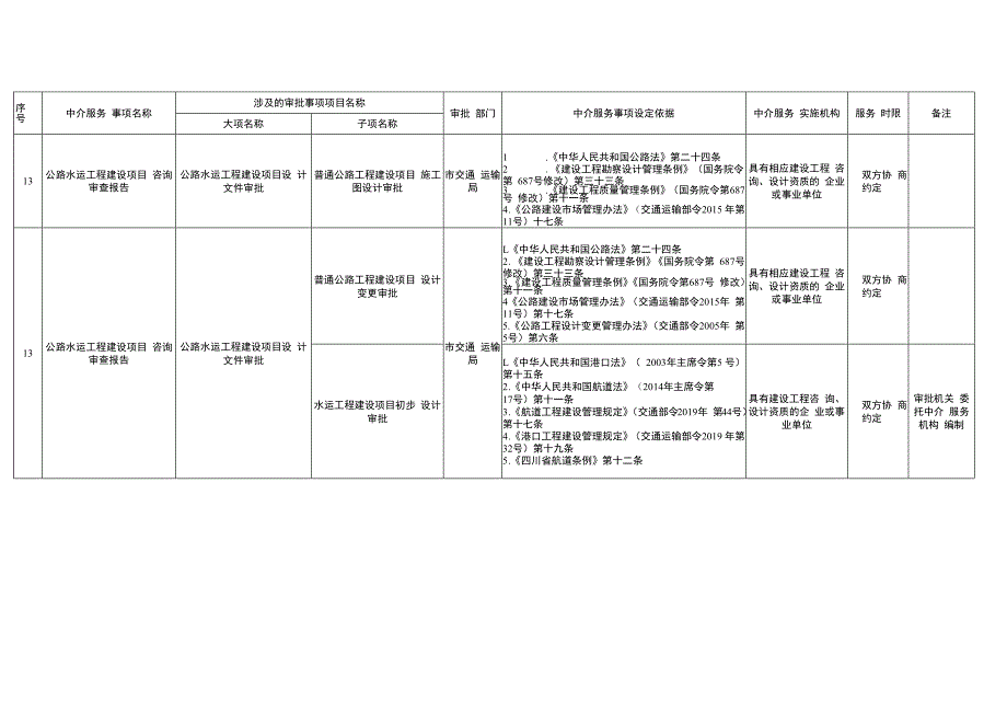 广安市市本级行政审批中介服务事项清单2020年版.docx_第3页