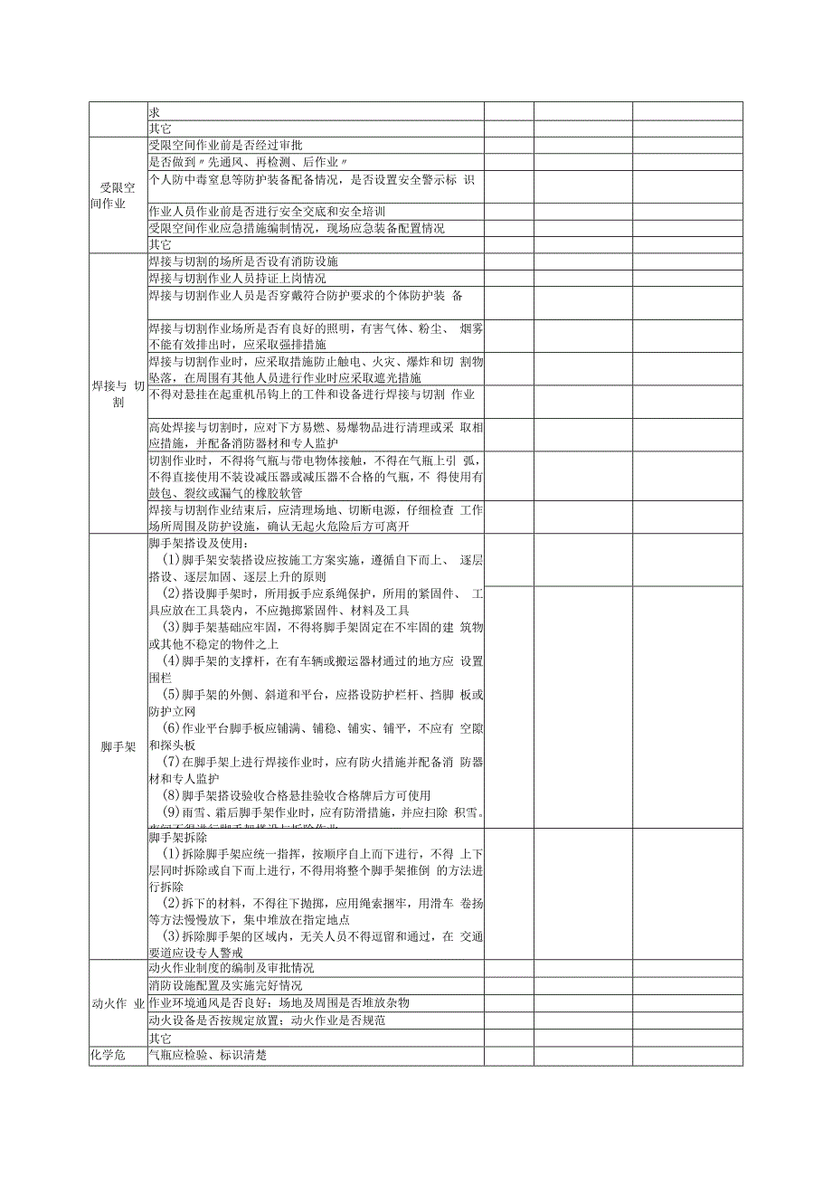 施工现场安全监督检查表.docx_第3页