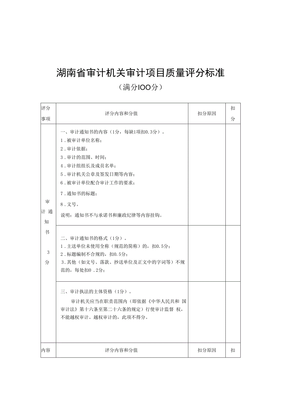 湖南省审计机关审计项目质量评分标准.docx_第1页