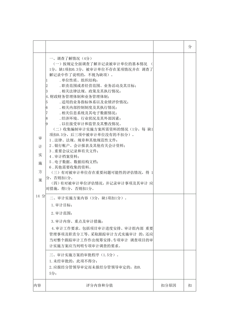 湖南省审计机关审计项目质量评分标准.docx_第2页