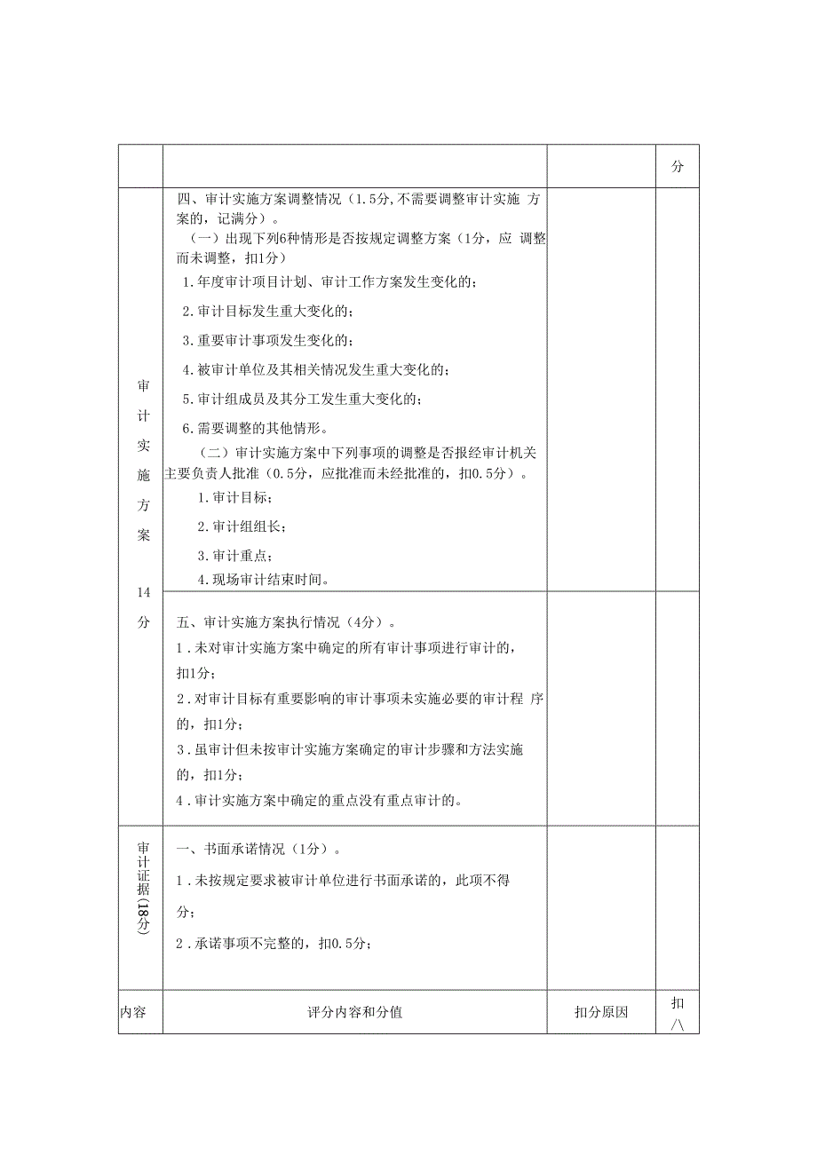 湖南省审计机关审计项目质量评分标准.docx_第3页