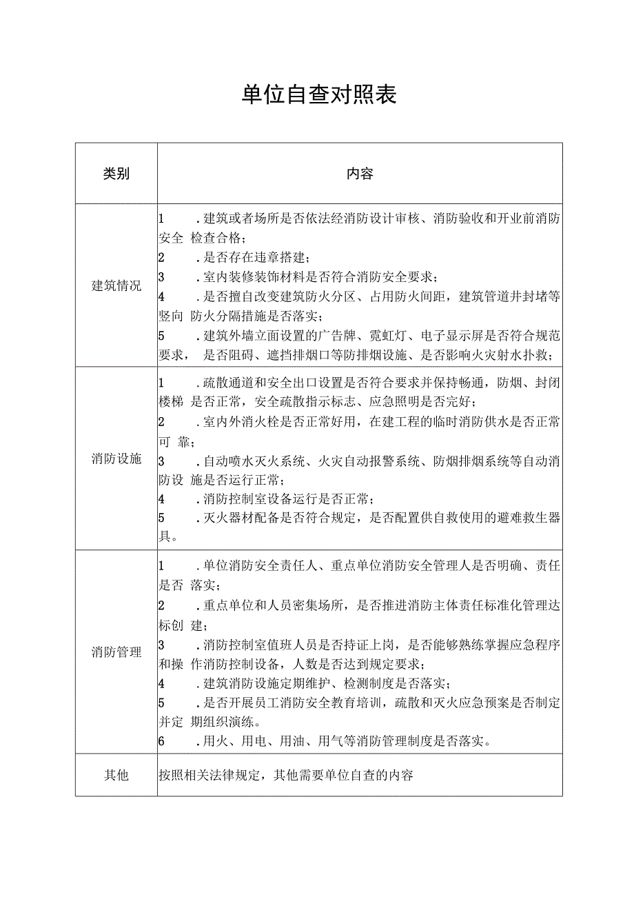 消防安全自查承诺书.docx_第2页