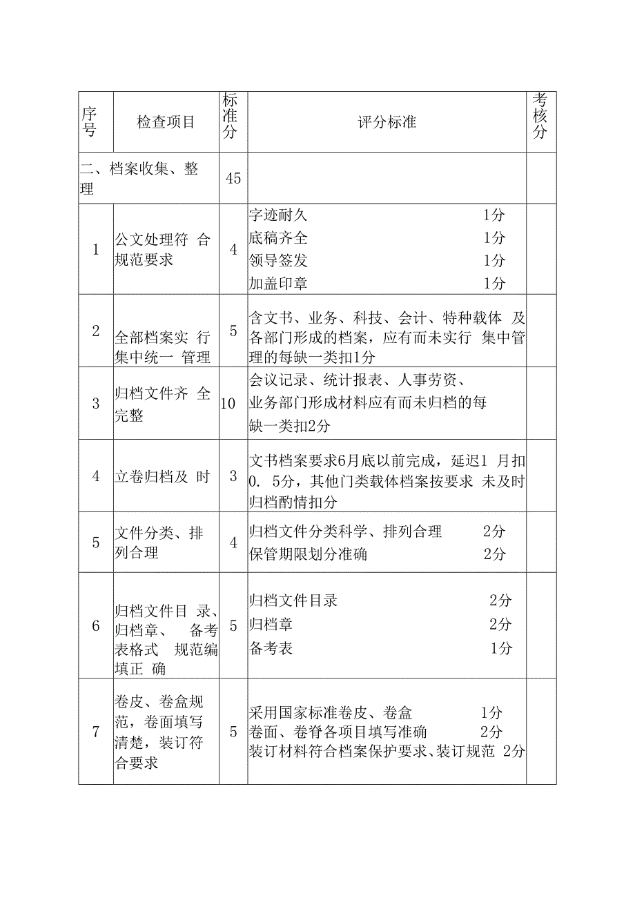 杭州市档案工作年检考核评分标准.docx_第2页