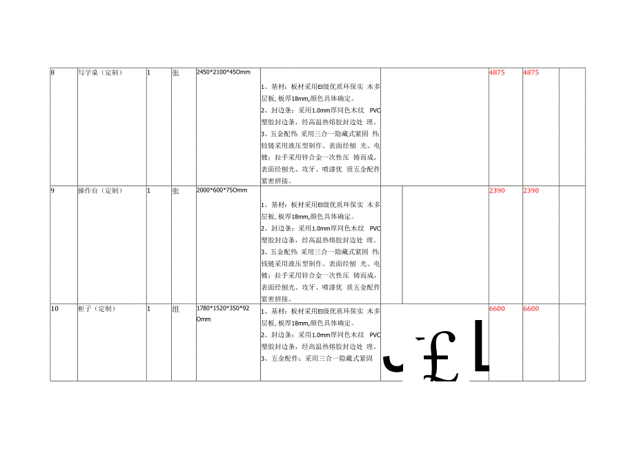 漳州监狱定制木作及配套办公家具竞价采购品目参数表.docx_第3页