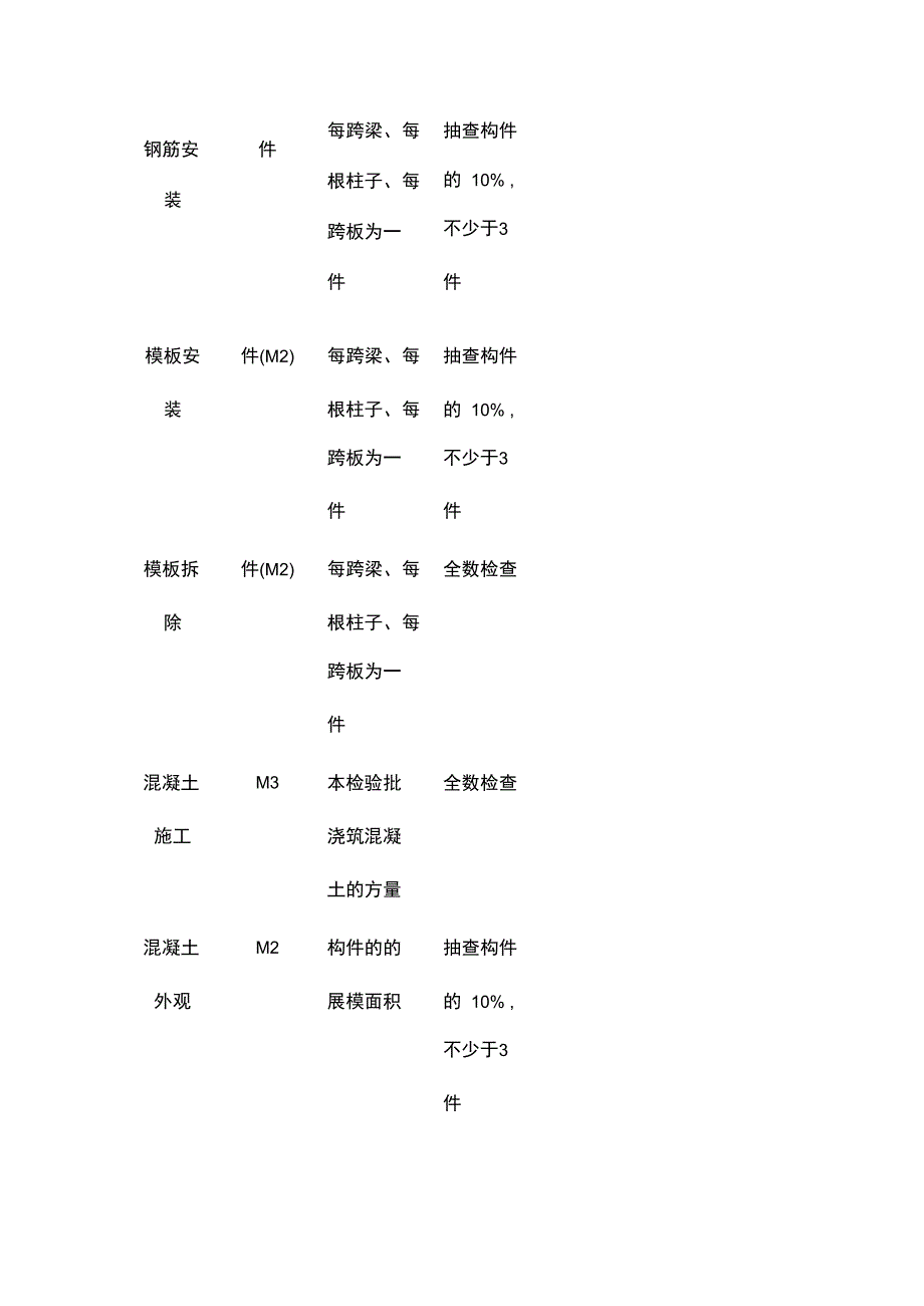 检验批容量表全套.docx_第2页