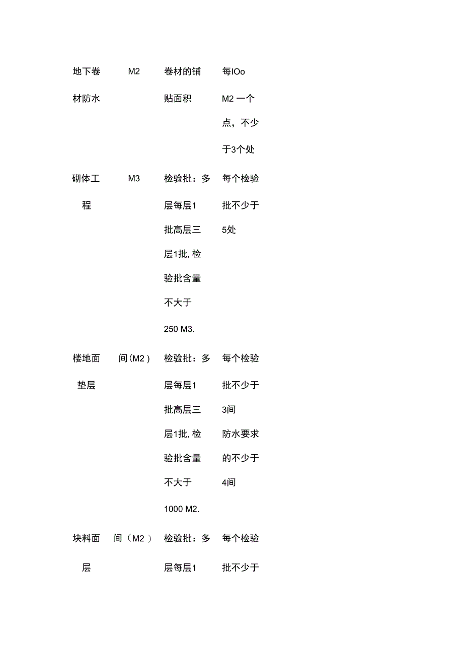 检验批容量表全套.docx_第3页