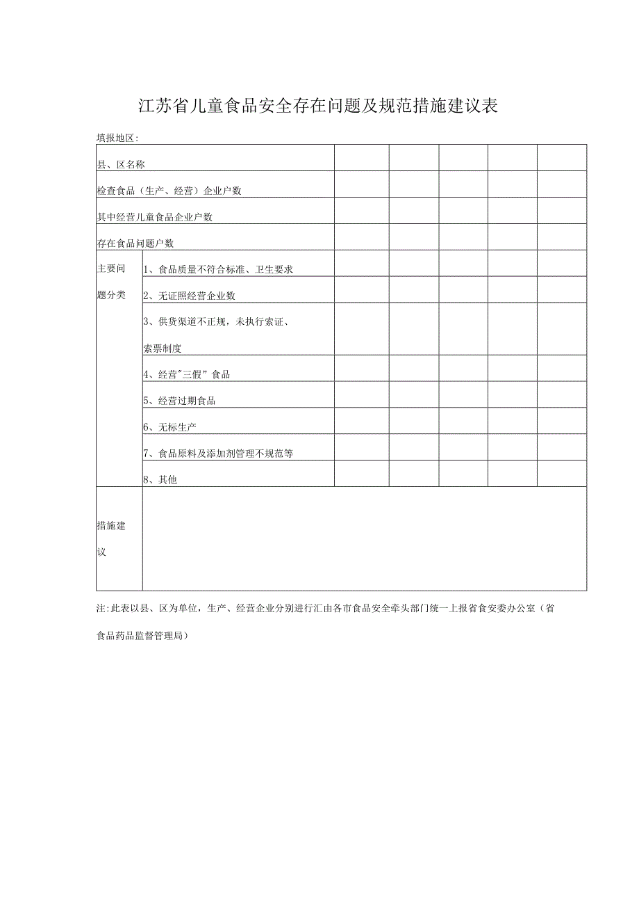 江苏省儿童食品安全存在问题及规范措施建议表.docx_第1页