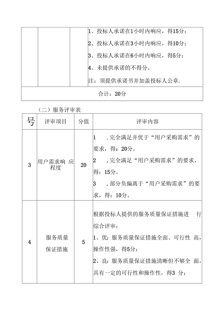 广州市人力资源市场服务中心招聘服务短信息推送服务项目开标评分标准.docx_第2页