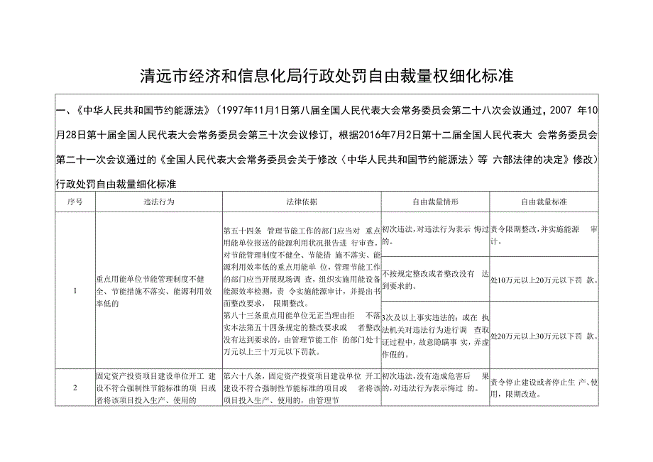 清远市经济和信息化局行政处罚自由裁量权细化标准.docx_第1页