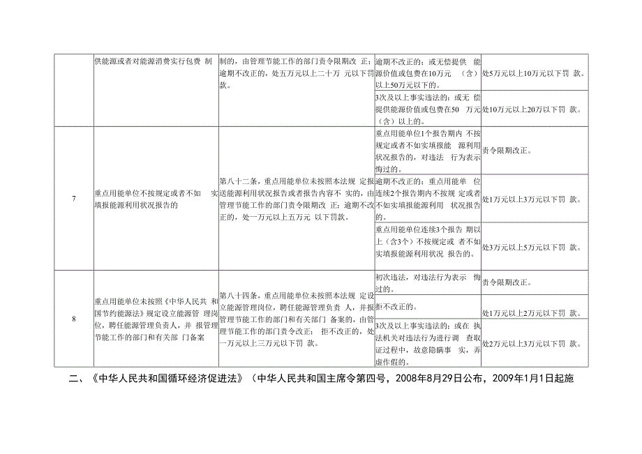 清远市经济和信息化局行政处罚自由裁量权细化标准.docx_第3页