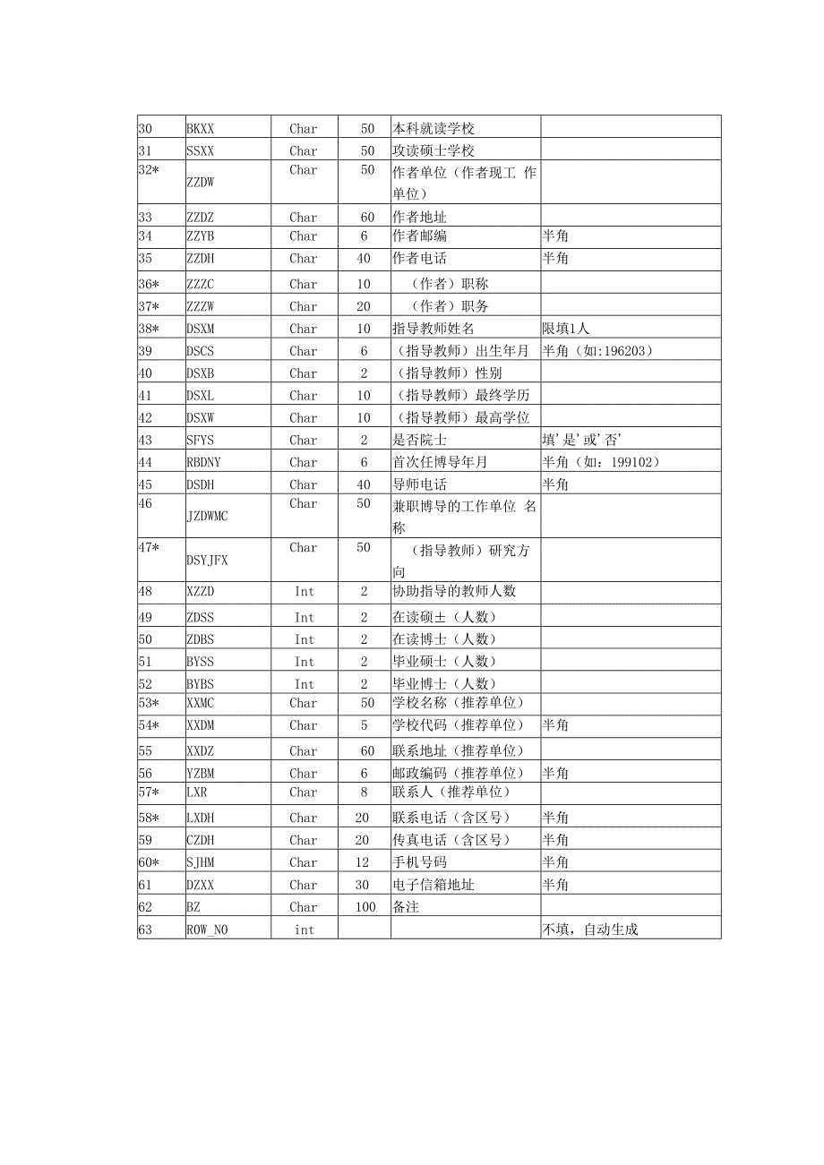 湖北省优秀博硕士学位论文数据上报DBF库要求.docx_第2页