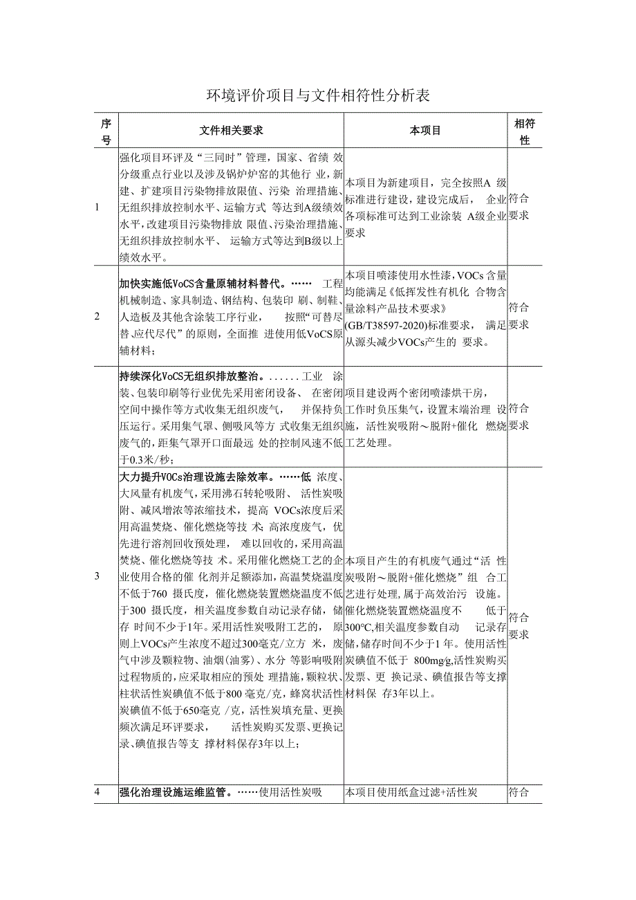 环境评价项目与文件相符性分析表.docx_第1页