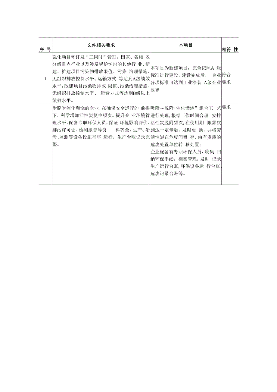 环境评价项目与文件相符性分析表.docx_第2页