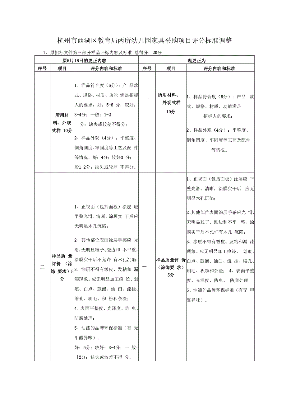 杭州市西湖区教育局两所幼儿园家具采购项目评分标准调整.docx_第1页