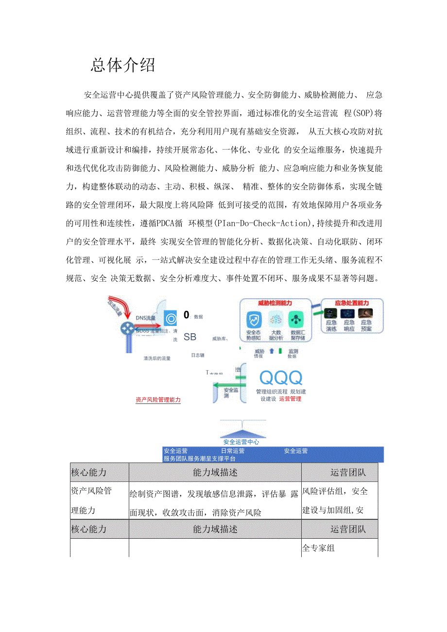 智慧园区-网络安全运营建设方案2023.docx_第3页