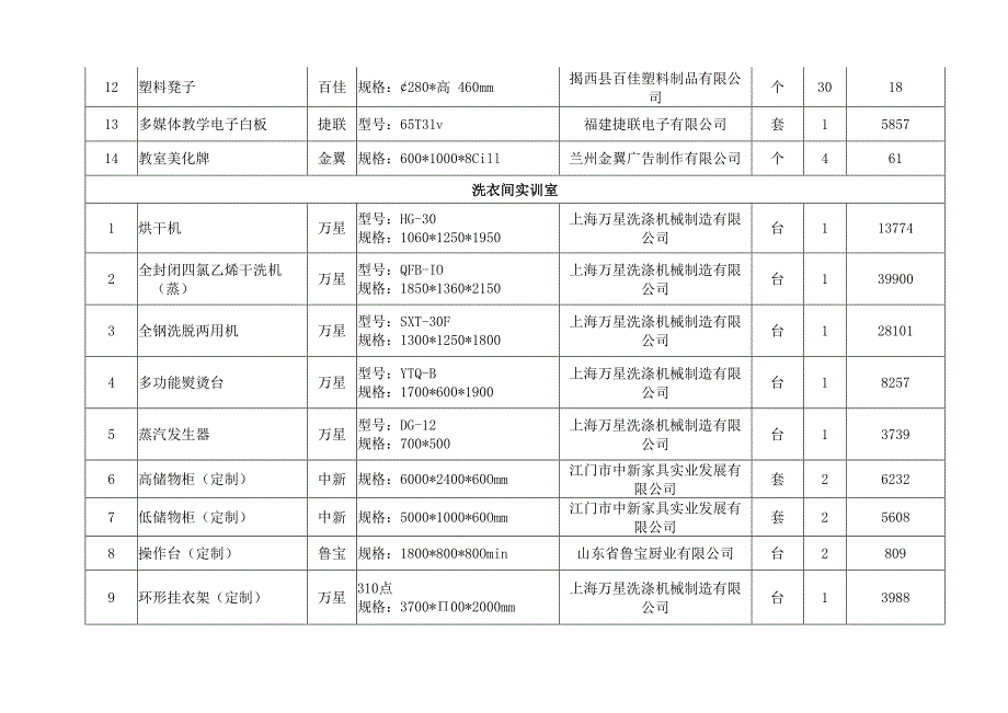 成交产品分项表.docx_第2页