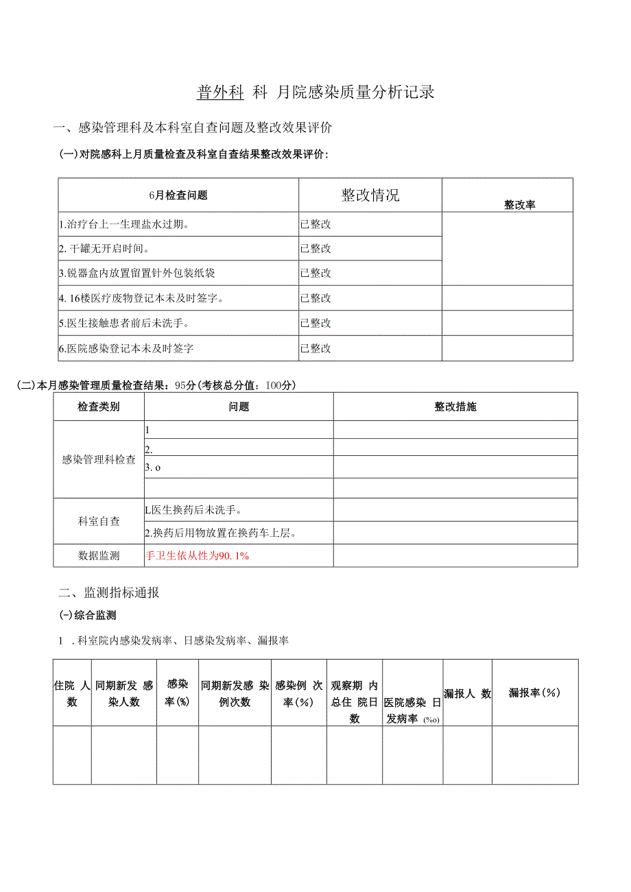 普外科感染质量分析记录.docx_第1页