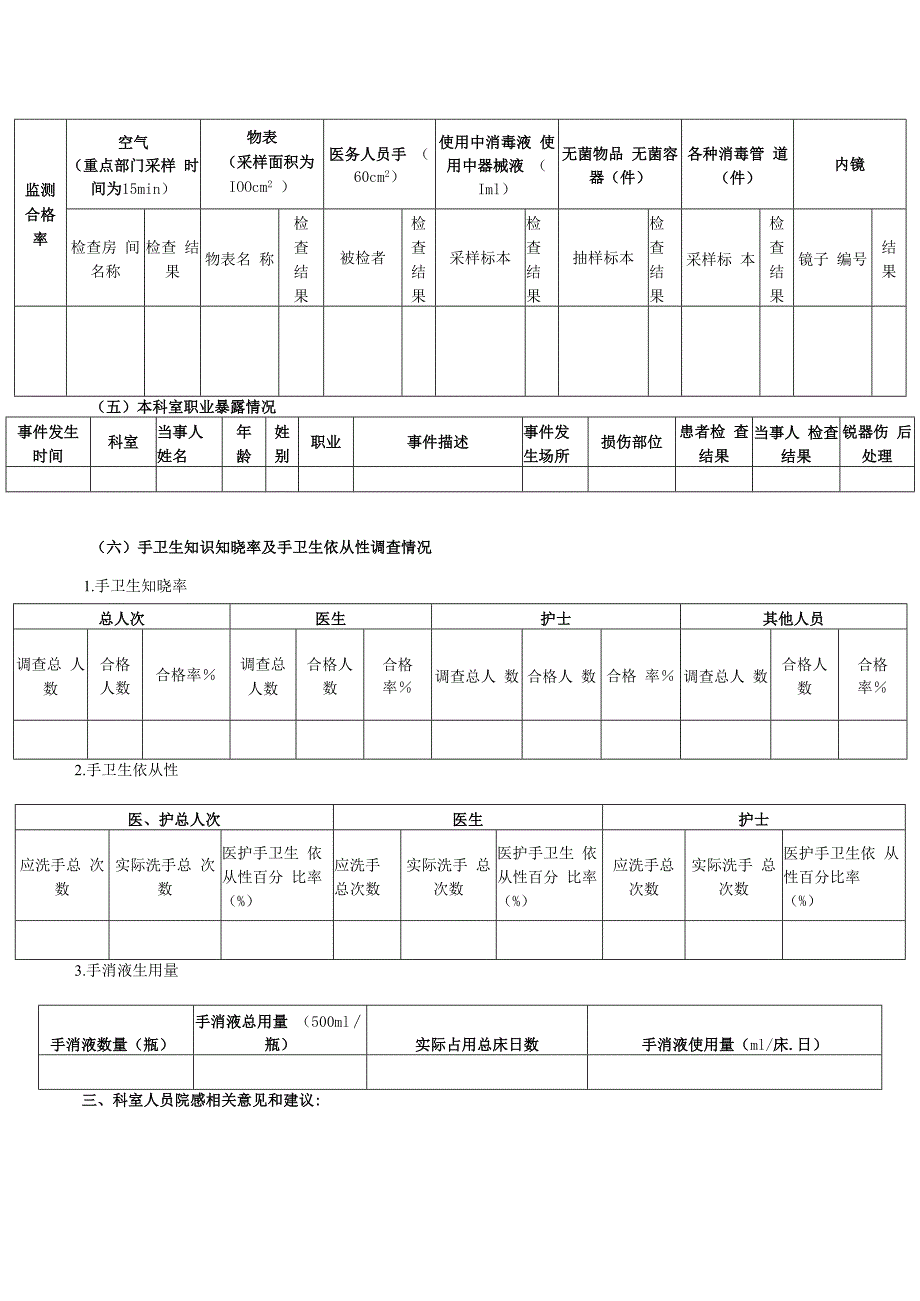 普外科感染质量分析记录.docx_第3页