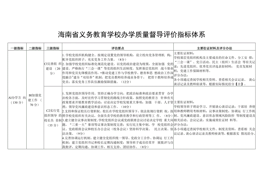 海南省义务教育学校办学质量督导评价指标体系.docx_第1页