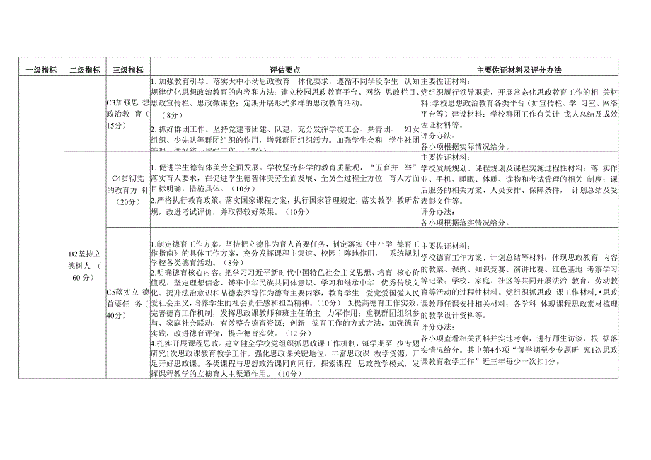 海南省义务教育学校办学质量督导评价指标体系.docx_第2页