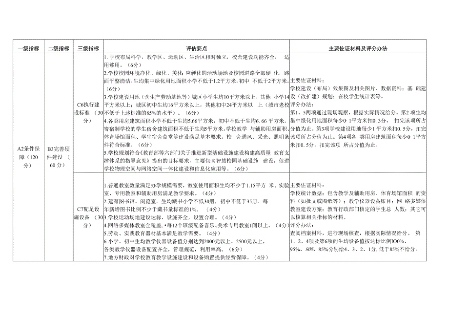 海南省义务教育学校办学质量督导评价指标体系.docx_第3页