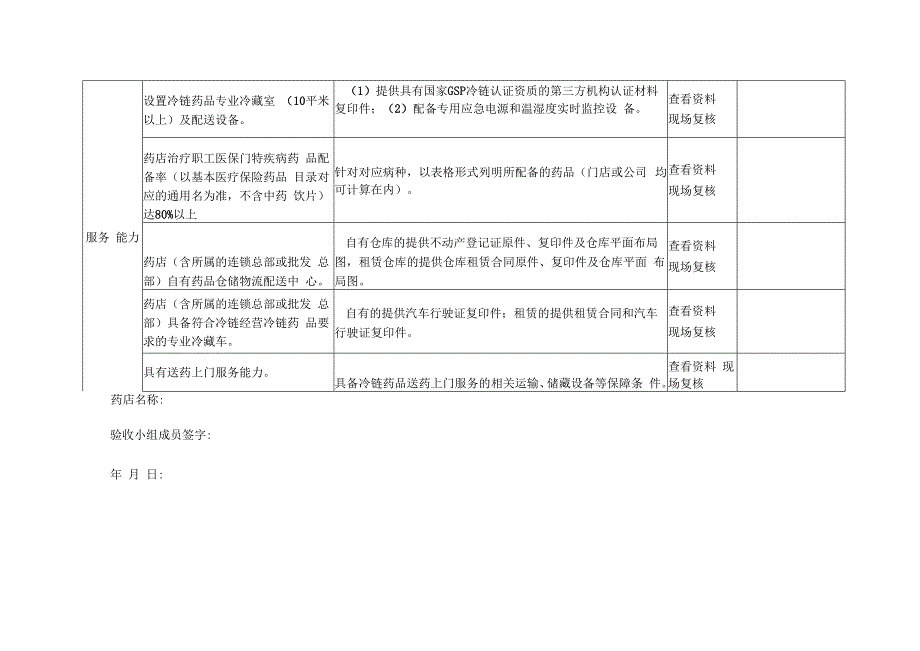 毕节市市本级国家谈判药品“双通道”和“职工医保门特”药店建设验收表.docx_第3页