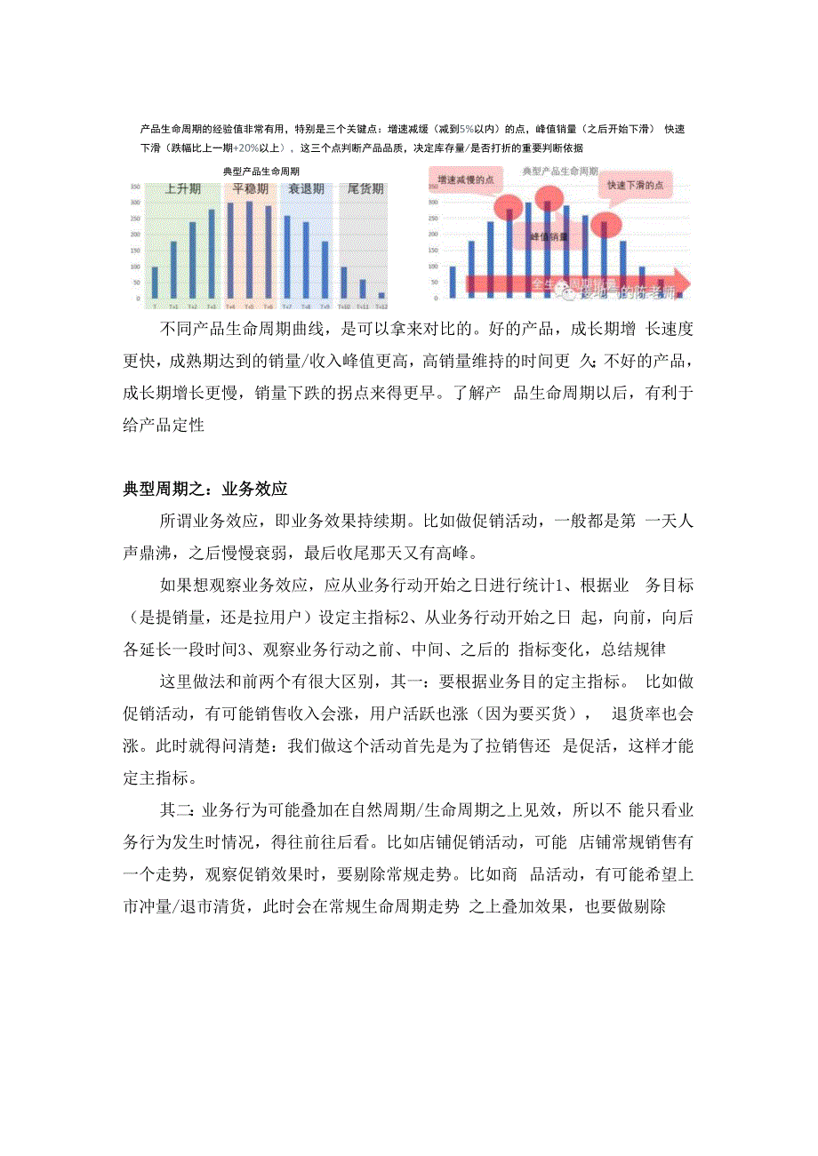 数据分析经典方法之周期性分析法.docx_第3页