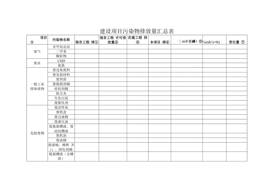 建设项目污染物排放量汇总表（环评资料）.docx_第1页